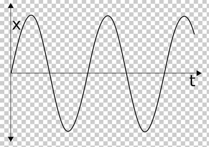 Simple Harmonic Motion Pendulum Graph Of A Function Oscillation PNG, Clipart, Angle, Area, Black And White, Circle, Curve Free PNG Download