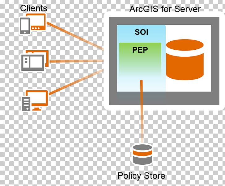 ArcGIS Server Esri Computer Servers Information PNG, Clipart, Angle, Arcgis, Arcgis Server, Area, Brand Free PNG Download