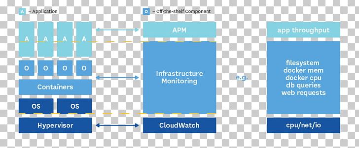 Docker Immutable Infrastructure Container Apache Mesos Cloud Computing PNG, Clipart, Apache Mesos, Area, Blue, Brand, Cloud Computing Free PNG Download