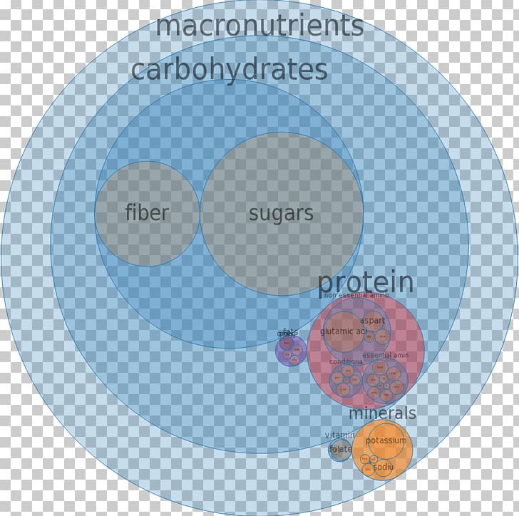 Breakfast Cereal Nutrient Gram Flour Food PNG, Clipart,  Free PNG Download