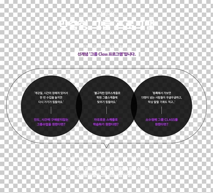 Brand Diagram PNG, Clipart, Art, Brand, Diagram, Purple, Text Free PNG Download