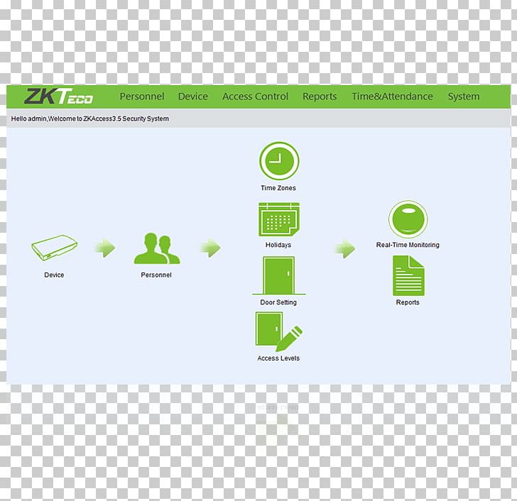 Computer Software Access Control Zkteco Computer Program Installation PNG, Clipart, Access Control, Area, Brand, Computer, Computer Network Free PNG Download