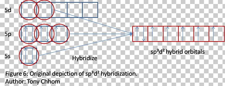 Orbital Hybridisation Molecular Geometry Atomic Orbital Lewis Structure Valence Bond Theory PNG, Clipart, Angle, Area, Atomic Orbital, Brand, Chemistry Free PNG Download