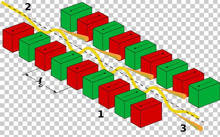 National Synchrotron Radiation Research Center Particle Physics Undulator Australian Synchrotron PNG, Clipart, Craft Magnets, Dipole Magnet, Freeelectron Laser, Line, Others Free PNG Download