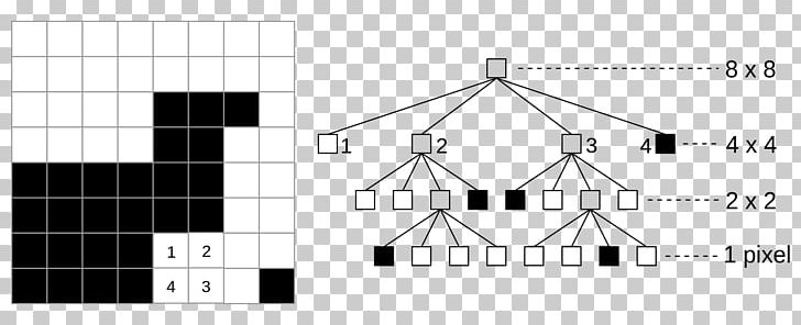 Quadtree Data Structure K-d Tree Algorithm PNG, Clipart, Algorithm, Angle, Area, Big O Notation, Binary Tree Free PNG Download
