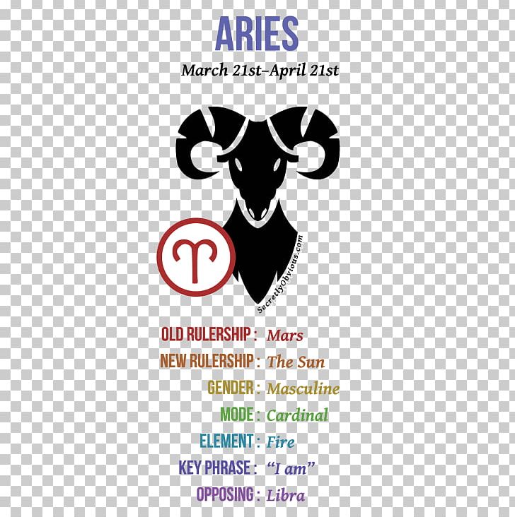 Astrological Sign Aries Zodiac Astrology And The Classical Elements Water PNG, Clipart, Aquarius, Area, Aries, Astrological Sign, Astrology Free PNG Download