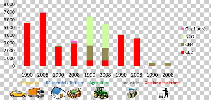 Greenhouse Gas Greenhouse Effect Energy Economics Natural Gas PNG, Clipart, Area, Berogailu, Biomass, Brand, Carbon Dioxide Free PNG Download