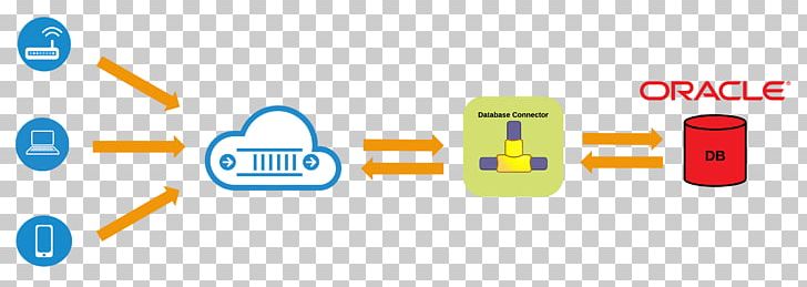 Paper Logo Oracle Corporation Rectangle Database PNG, Clipart, Angle, Area, Brand, Communication, Computer Icon Free PNG Download