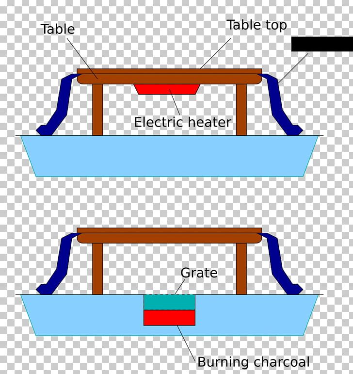Table Kotatsu Blanket Futon Bed PNG, Clipart, Angle, Area, Bed, Blanket, Brazier Free PNG Download