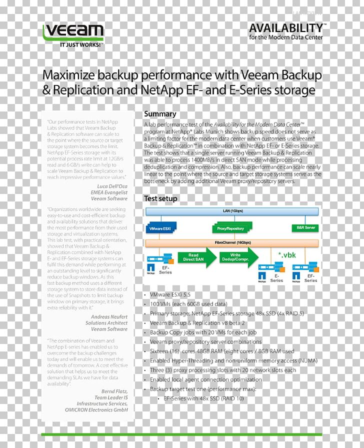 Web Page Line PNG, Clipart, Area, Internet, Line, Text, Veeam Backup Replication Free PNG Download