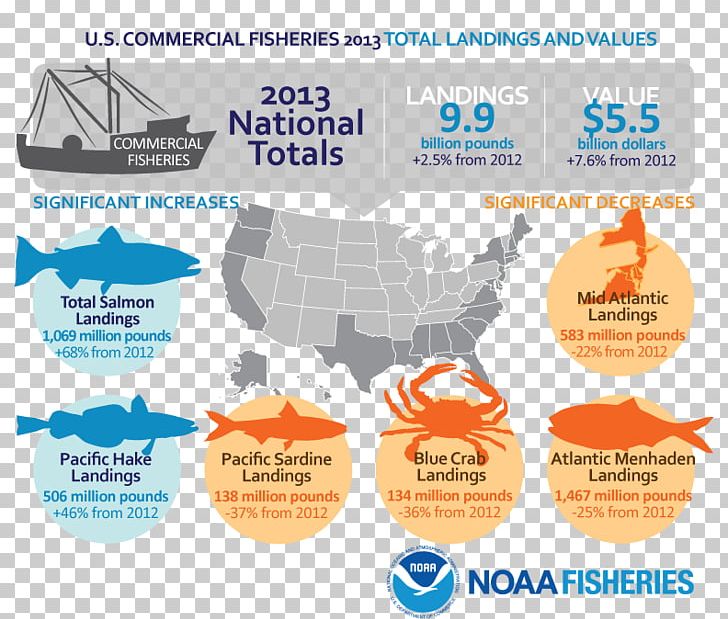 United States Commercial Fishing Fishery National Marine Fisheries Service PNG, Clipart, Aquaculture, Brand, Commercial Fishing, Diagram, Fish Free PNG Download