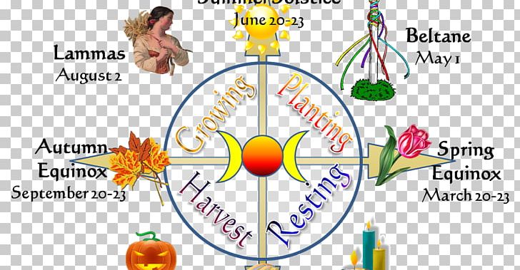 Wheel Of The Year Book Of Shadows Wicca Paganism Samhain PNG, Clipart,  Free PNG Download