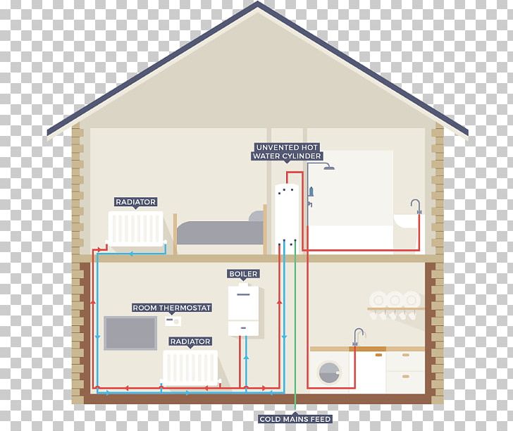 House Plan Bedroom Boiler Furniture PNG, Clipart, Bed, Bedroom, Boiler, Central Heating, Diagram Free PNG Download