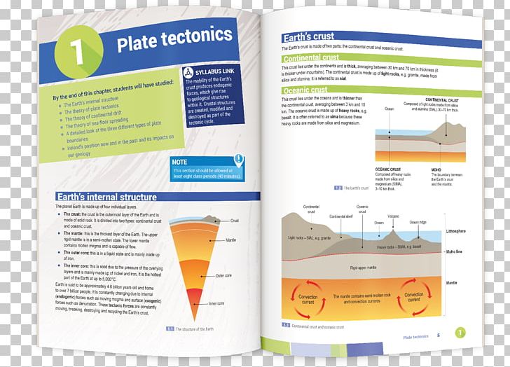 Plate Tectonics Volcano Geography PNG, Clipart, Advertising, Brand, Brochure, Filename, Geography Free PNG Download