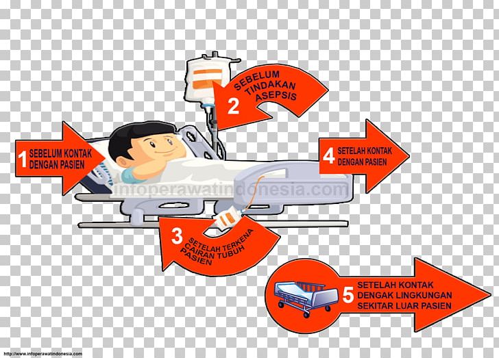 Hand Washing Body Indonesian Hygiene PNG, Clipart, Angle, Area, Body, Brand, Cleanliness Free PNG Download