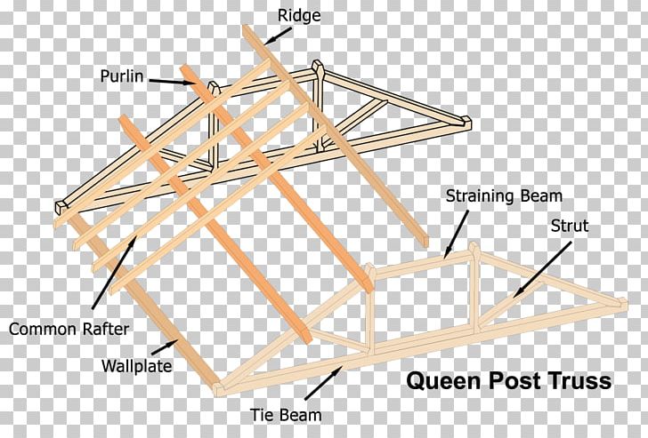 Timber Roof Truss Queen Post King Post PNG, Clipart, Angle, Attic, Beam, Building, Ceiling Free PNG Download