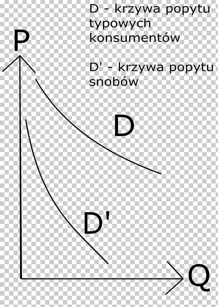 Snob Effect Efekt Owczego Pędu Veblen Good Gifeno Paradoksas Economics PNG, Clipart, Angle, Area, Black, Black And White, Circle Free PNG Download