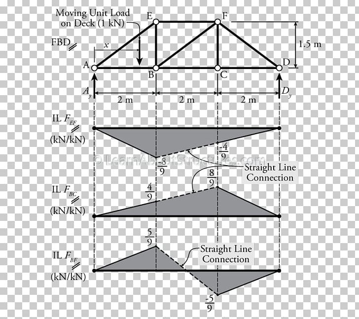 Triangle /m/02csf Product Diagram Drawing PNG, Clipart, Angle, Area, Diagram, Drawing, Line Free PNG Download