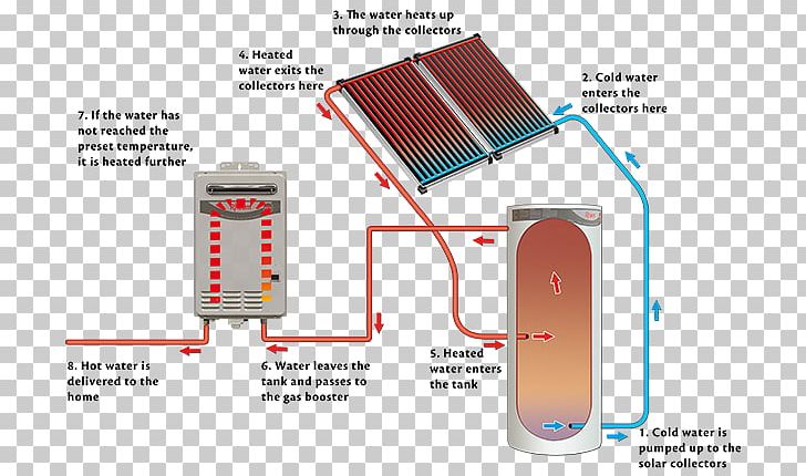 Solar Water Heating Rheem Natural Gas Solar Energy PNG, Clipart, Angle, Area, Communication, Diagram, Electronic Component Free PNG Download