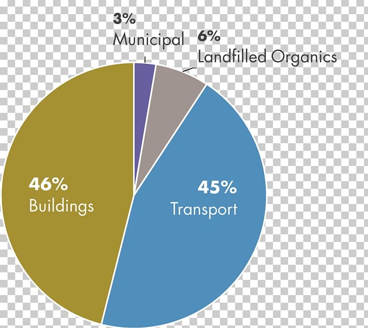 Greenhouse Gas Carbon Footprint Carbon Dioxide Pie Chart PNG, Clipart,  Free PNG Download