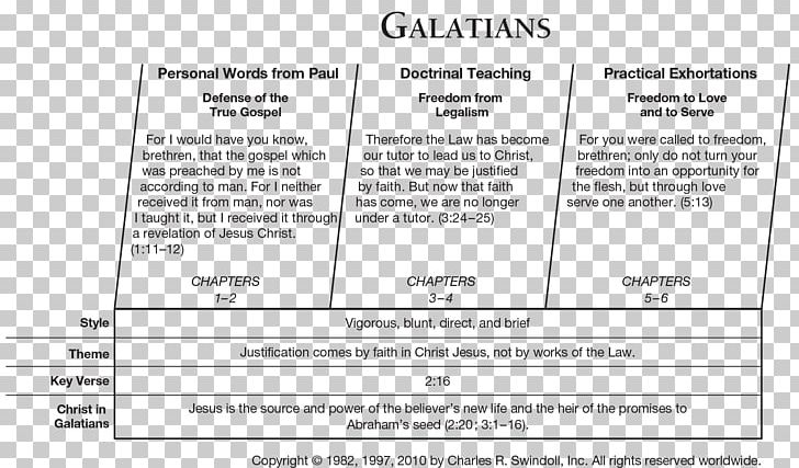 Epistle To The Galatians Epistle To The Ephesians Pauline Epistles Epistle To The Romans Epistle To The Colossians PNG, Clipart, Bible, Christian Church, Christianity, Document, Epistle To The Colossians Free PNG Download