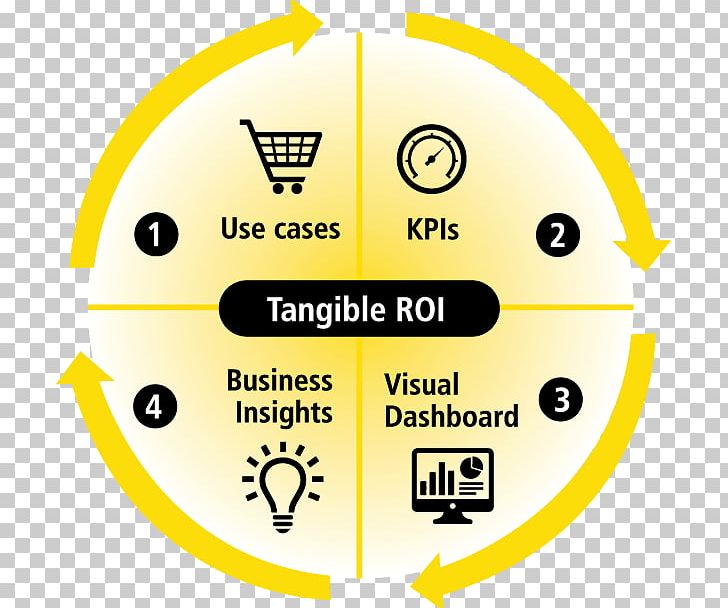 Analytics Big Data Tangible Property Video Retail PNG, Clipart, Analytics, Angle, Area, Big Data, Brand Free PNG Download