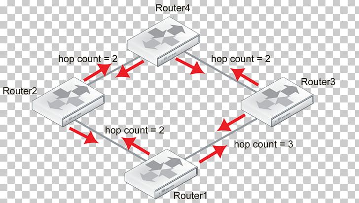 Routing Information Protocol Computer Network Subnetwork Hop PNG, Clipart, Angle, Arpanet, Cable, Circuit Component, Communication Protocol Free PNG Download