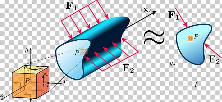 Plane Stress Continuum Mechanics Infinitesimal Strain Theory Deformation PNG, Clipart,  Free PNG Download