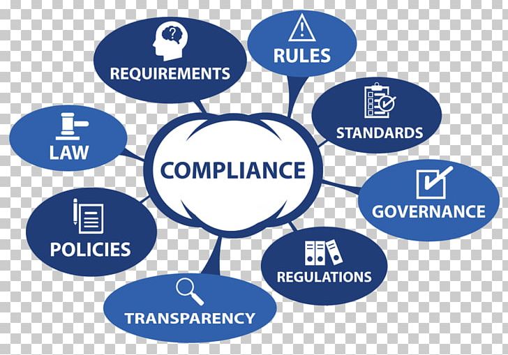 Regulatory Compliance Regulation Law Business Technical Standard PNG, Clipart, Alert, Area, Benefit, Brand, Business Free PNG Download