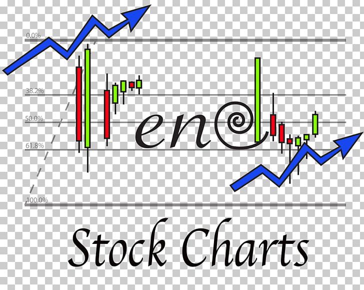 Business Technical Analysis Chart Stock Support And Resistance PNG, Clipart, Analysis, Angle, Area, Brand, Business Free PNG Download