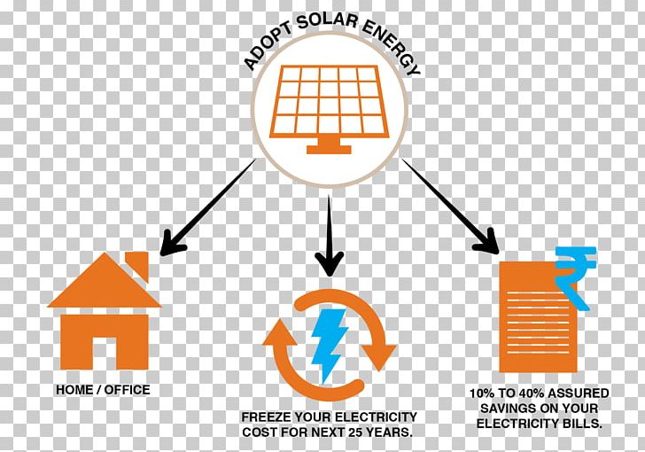 Solar Energy Solar Power Electricity Energy Conservation PNG, Clipart, Alternative Energy, Area, Brand, Communication, Diagram Free PNG Download