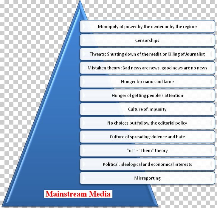 Peace Journalism Peace And Conflict Studies News Media Mainstream Media PNG, Clipart, Area, Article, Brand, Conflict, Diagram Free PNG Download