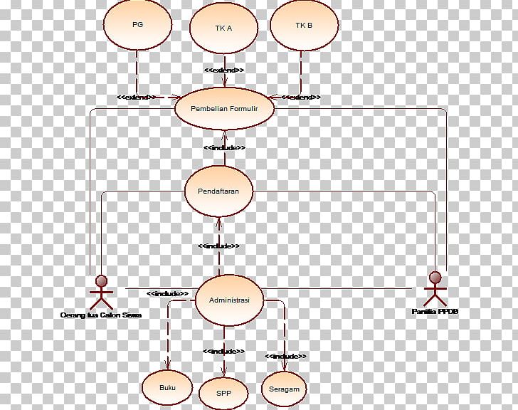 Use Case Diagram Class Diagram System PNG, Clipart, Actor, Angle, Area, Cartoon, Circle Free PNG Download