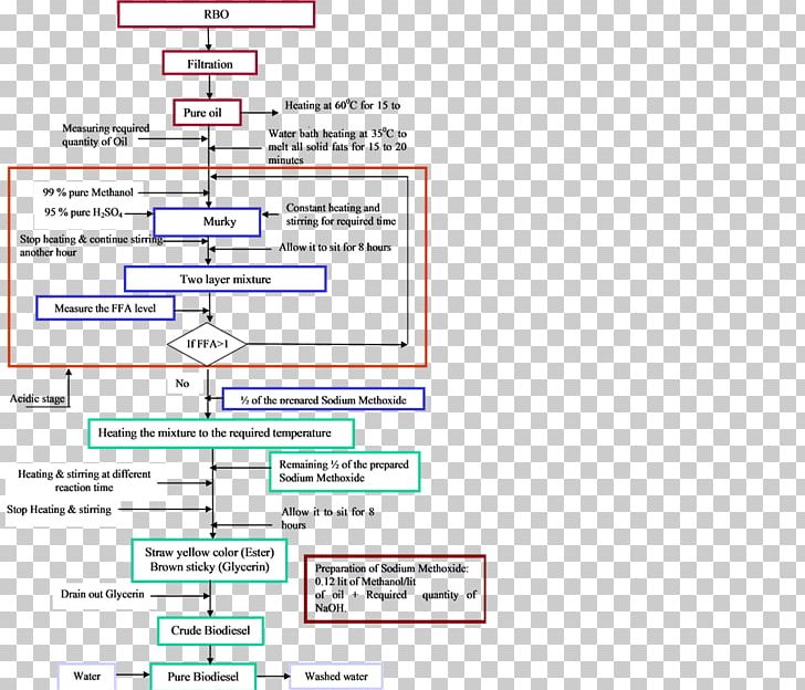 Document Line PNG, Clipart, Area, Art, Diagram, Document, Line Free PNG Download