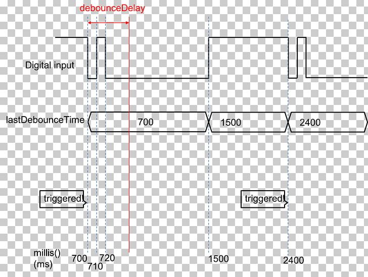 Product Design Line Angle Diagram PNG, Clipart, Angle, Area, Art, Bouncer, Diagram Free PNG Download