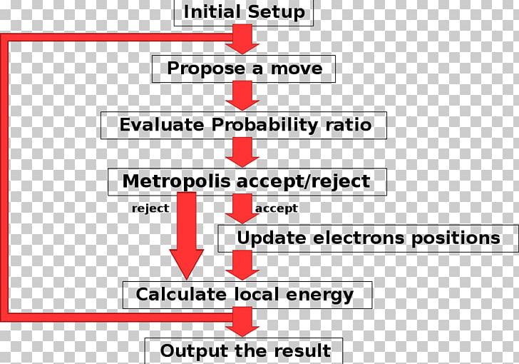 Document Algorithm Monte Carlo Method PNG, Clipart, Algorithm, Angle, Area, Brand, Diagram Free PNG Download