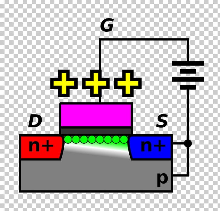 MOSFET Field-effect Transistor JFET Electronics PNG, Clipart, Angle, Area, Cmos, Diagram, Electrical Network Free PNG Download