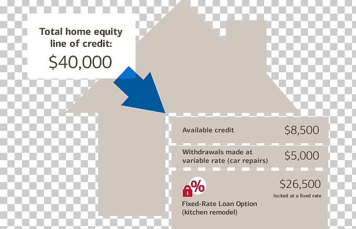 Refinancing Home Equity Line Of Credit Home Equity Loan PNG, Clipart, Angle, Bank, Bank Of America, Brand, Credit Free PNG Download