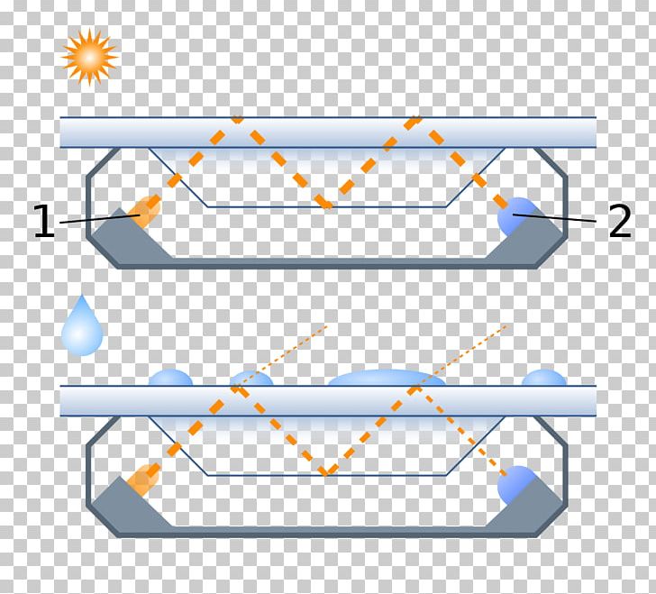 Car Rain Sensor Motor Vehicle Windscreen Wipers Windshield PNG, Clipart, Angle, Area, Automatic Transmission, Can Bus, Car Free PNG Download