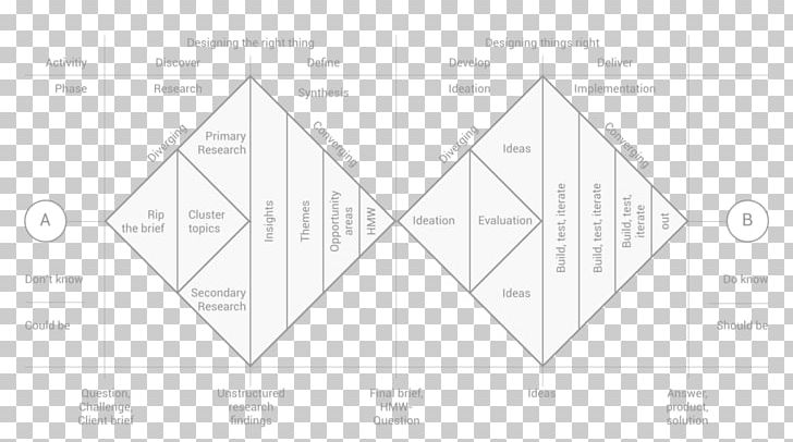 Creativity Art Designer Triangle PNG, Clipart, Angle, Area, Art, Black, Black And White Free PNG Download