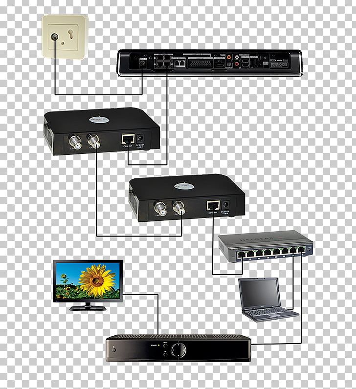 Multimedia Over Coax Alliance Ethernet Over Coax Coaxial Cable Ziggo PNG, Clipart, Adapter, Angle, Cable Television, Coaxial Cable, Electronics Free PNG Download