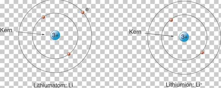 Circle Point Angle Technology PNG, Clipart, Angle, Area, Chemie, Circle, Diagram Free PNG Download