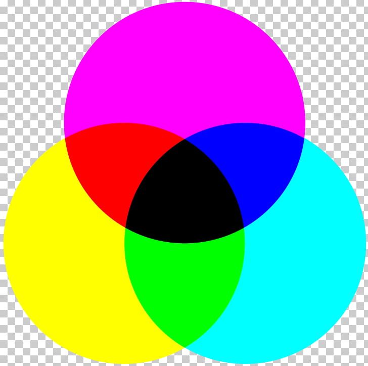 Primary Color CMYK Color Model Subtractive Color Color Wheel PNG, Clipart, Additive Color, Blue, Bluegreen, Circle, Cmyk Color Model Free PNG Download