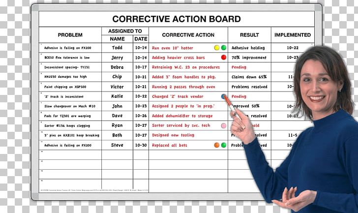Corrective And Preventive Action Organization Project Management Dry-Erase Boards PNG, Clipart, 5 Whys, Action, Communication, Continual Improvement Process, Dryerase Boards Free PNG Download