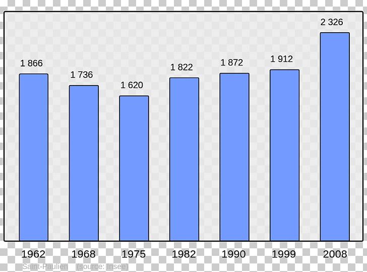 Population French Wikipedia Wikimedia Foundation Arcens PNG, Clipart, Angle, Arcens, Area, Blue, Brand Free PNG Download