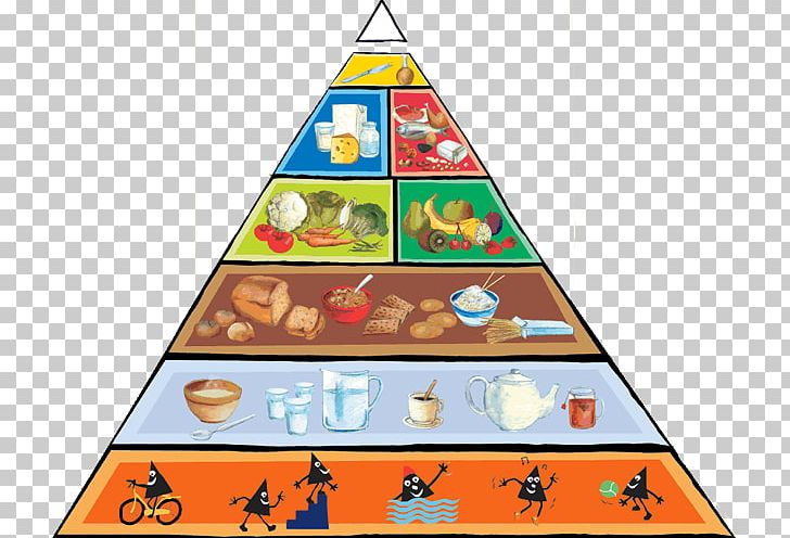 Voedingsdriehoek Food Health Bewegingsdriehoek Vlaams Instituut Voor Gezondheidspromotie En Ziektepreventie PNG, Clipart, Area, Bied, Boat, Dietitian, Egg Free PNG Download