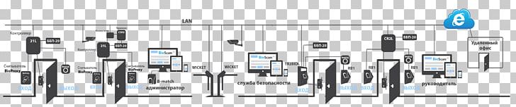 Zhytomyr Access Control System Market PNG, Clipart, Access Control, Angle, Area, Brand, Computer Access Control Free PNG Download