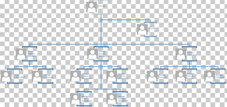 Organizational Structure Diagram Organizational Chart Information Technology PNG, Clipart, Angle, Chart, Company, Diagram, Engineering Free PNG Download