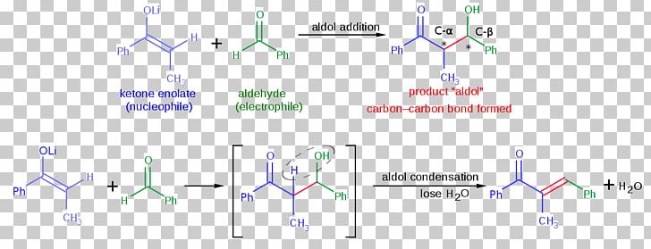 Aldol Reaction Chemical Reaction Organic Chemistry Carbon–carbon Bond PNG, Clipart, Aldol, Aldol Reaction, Angle, Area, Carbon Free PNG Download