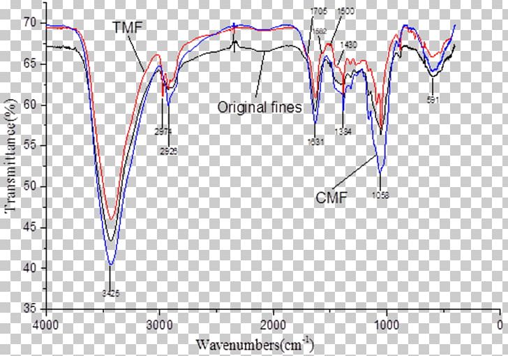 Line Point Angle PNG, Clipart, Angle, Area, Diagram, Dried Figs, Line Free PNG Download